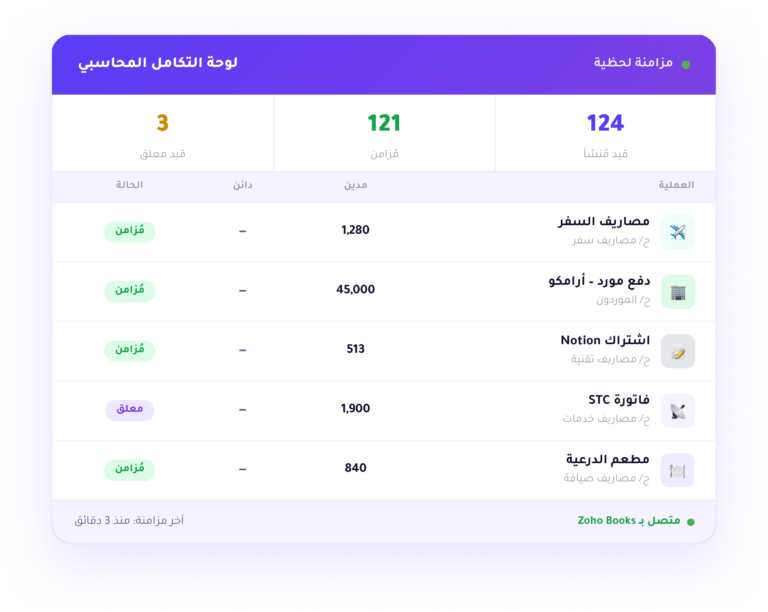 منصة إنفاق - لوحة التكامل المحاسبي لمزامنة المدفوعات وإنشاء القيود المالية تلقائياً مع البرنامج المحاسبي