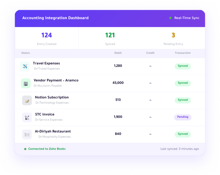 Enfaq platform — accounting integration dashboard for automatic payment sync and journal entry creation with accounting software