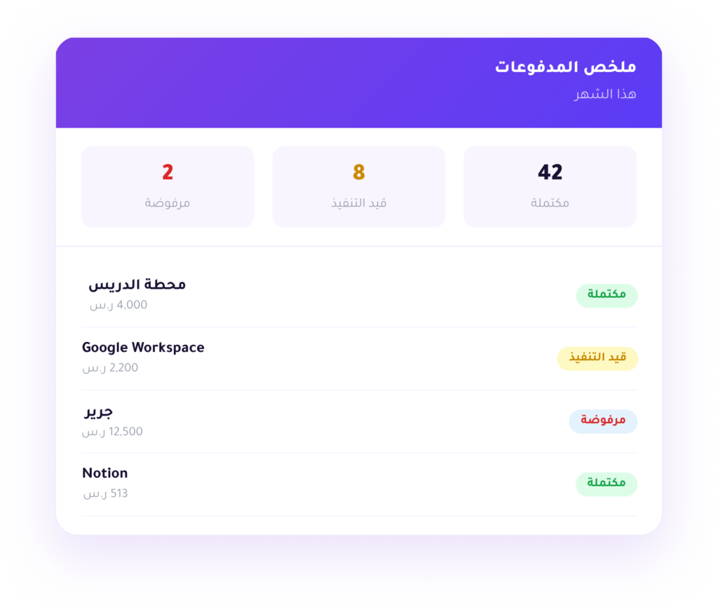 لوحة تحكم إنفاق - ملخص المدفوعات وتتبع حالة الفواتير للشركات