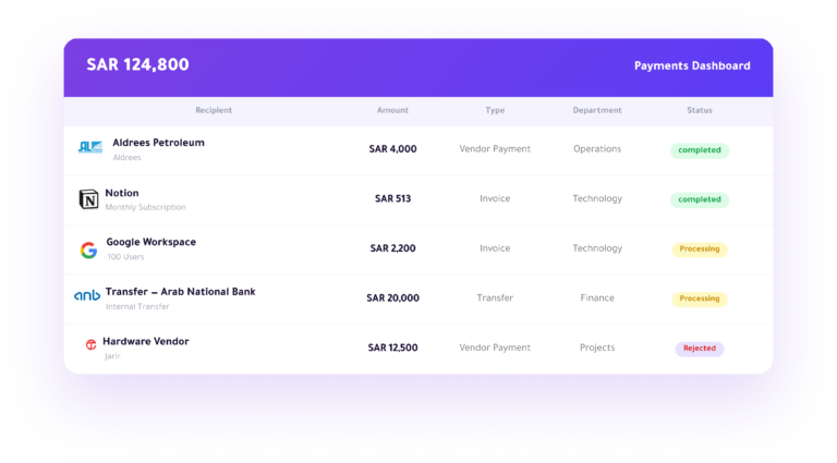 Full control over company payments, expense management, and financial transfers through Enfaq platform