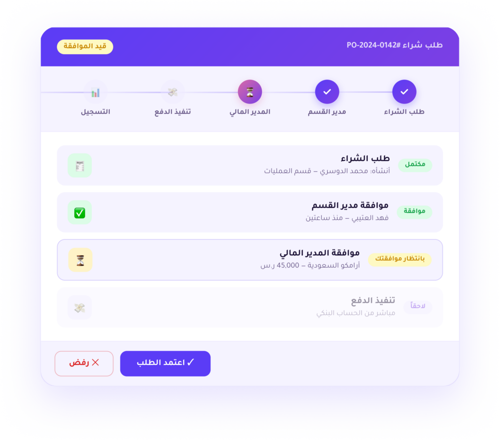 منصة إنفاق - لوحة طلبات الشراء والموافقات من طلب الشراء حتى تنفيذ الدفع في عملية واحدة