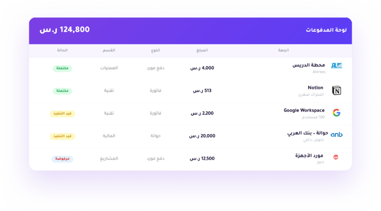 تحكم كامل في مدفوعات الشركة وإدارة المصروفات والتحويلات المالية بسهولة عبر منصة إنفاق