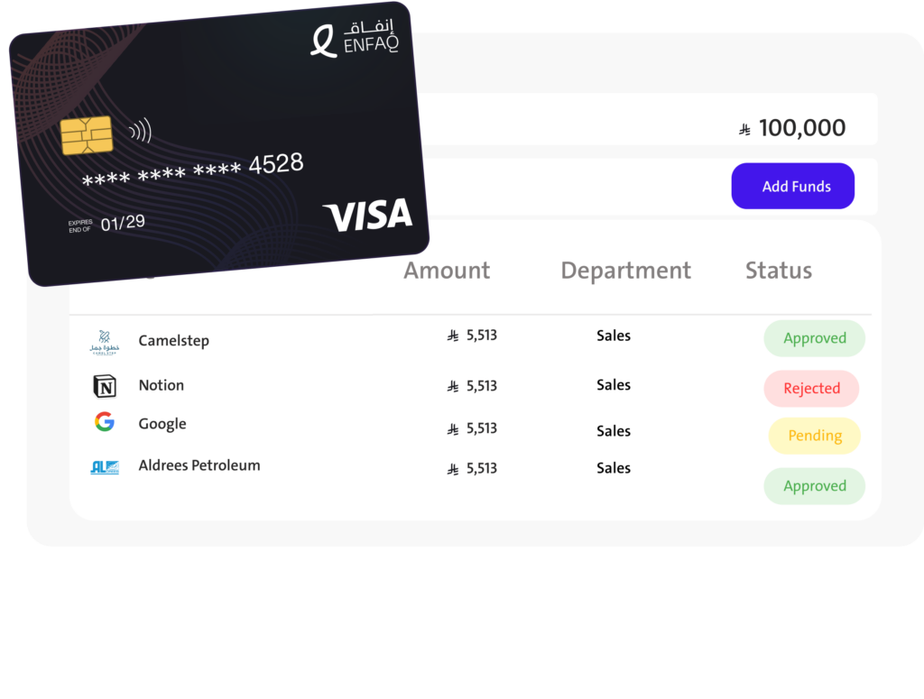 لوحة تحكم بطاقات الشركات لإدارة المصروفات والموافقات وتتبع العمليات المالية