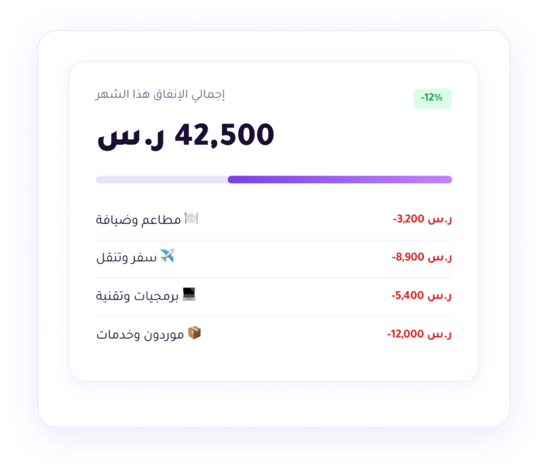 لوحة تحكم مصروفات الشركات تعرض إجمالي الإنفاق وتتبع المصاريف حسب الفئات