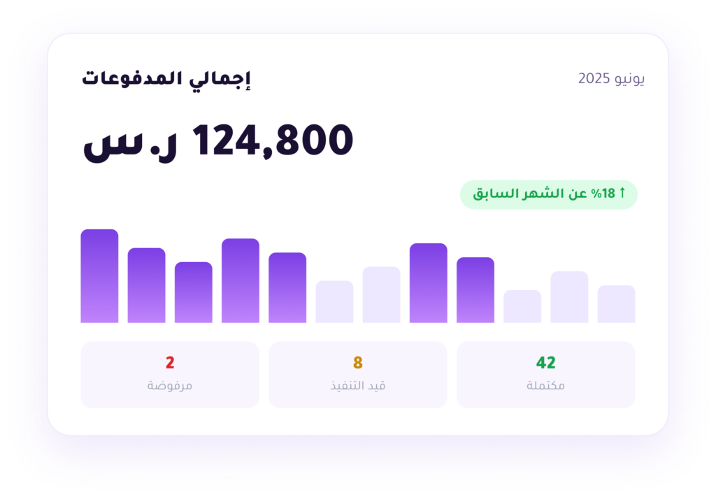 لوحة تحكم إنفاق - تتبع إجمالي مدفوعات الشركة مع تقارير الحالات الفورية