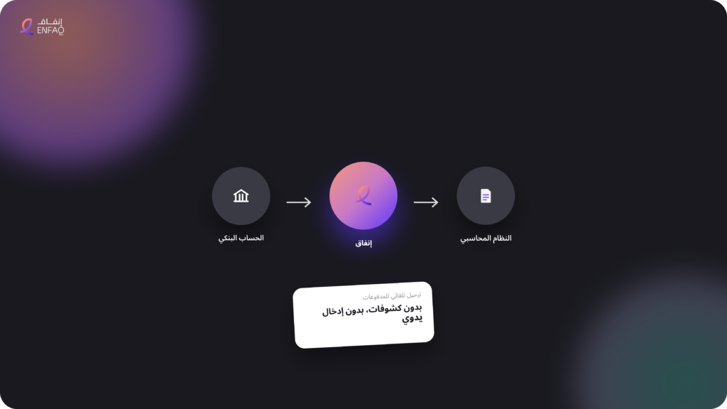 واجهة تعرض ترحيل مدفوعات الشركات تلقائياً من الحساب البنكي إلى النظام المحاسبي عبر شراكة إنفاق ووافق